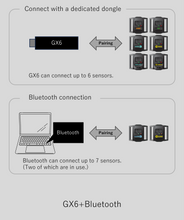 Load image into Gallery viewer, GX2 Communication Dongle for HaritoraX 2 / Wireless