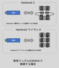 画像をギャラリービューアに読み込む, HaritoraX 2 / ワイヤレス 専用通信ドングル GX6
