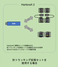 画像をギャラリービューアに読み込む, HaritoraX 2 / ワイヤレス 専用通信ドングル GX6