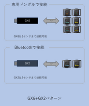 画像をギャラリービューアに読み込む, HaritoraX 2 / ワイヤレス 専用通信ドングル GX2