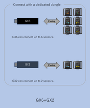 Load image into Gallery viewer, GX6 Communication Dongle for HaritoraX 2 / Wireless
