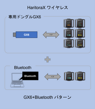 画像をギャラリービューアに読み込む, HaritoraX 2 / ワイヤレス 専用通信ドングル GX6
