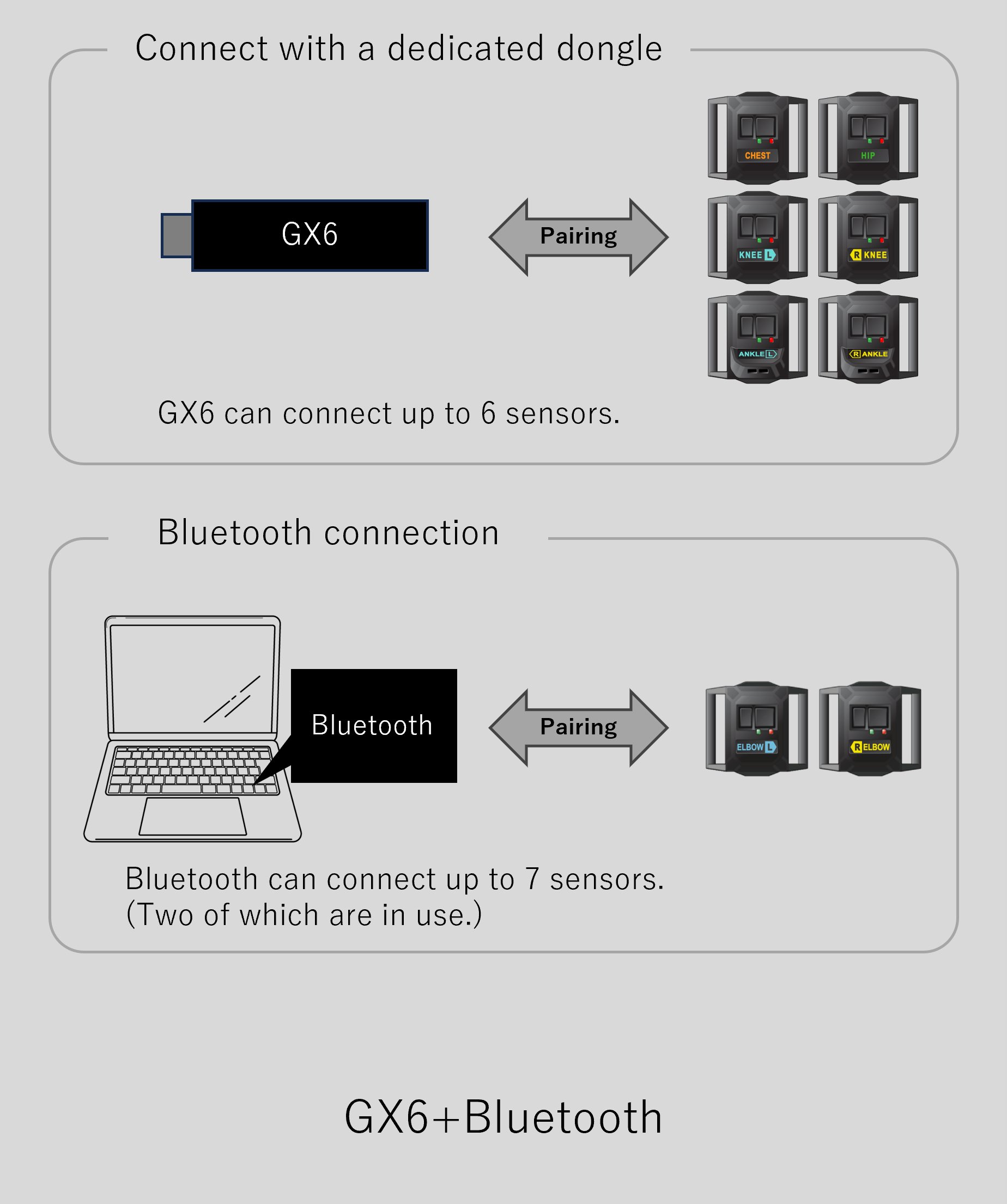 haritorax ワイヤレス GX6 ドングル haritorax ワイヤレス GX6 ドングル