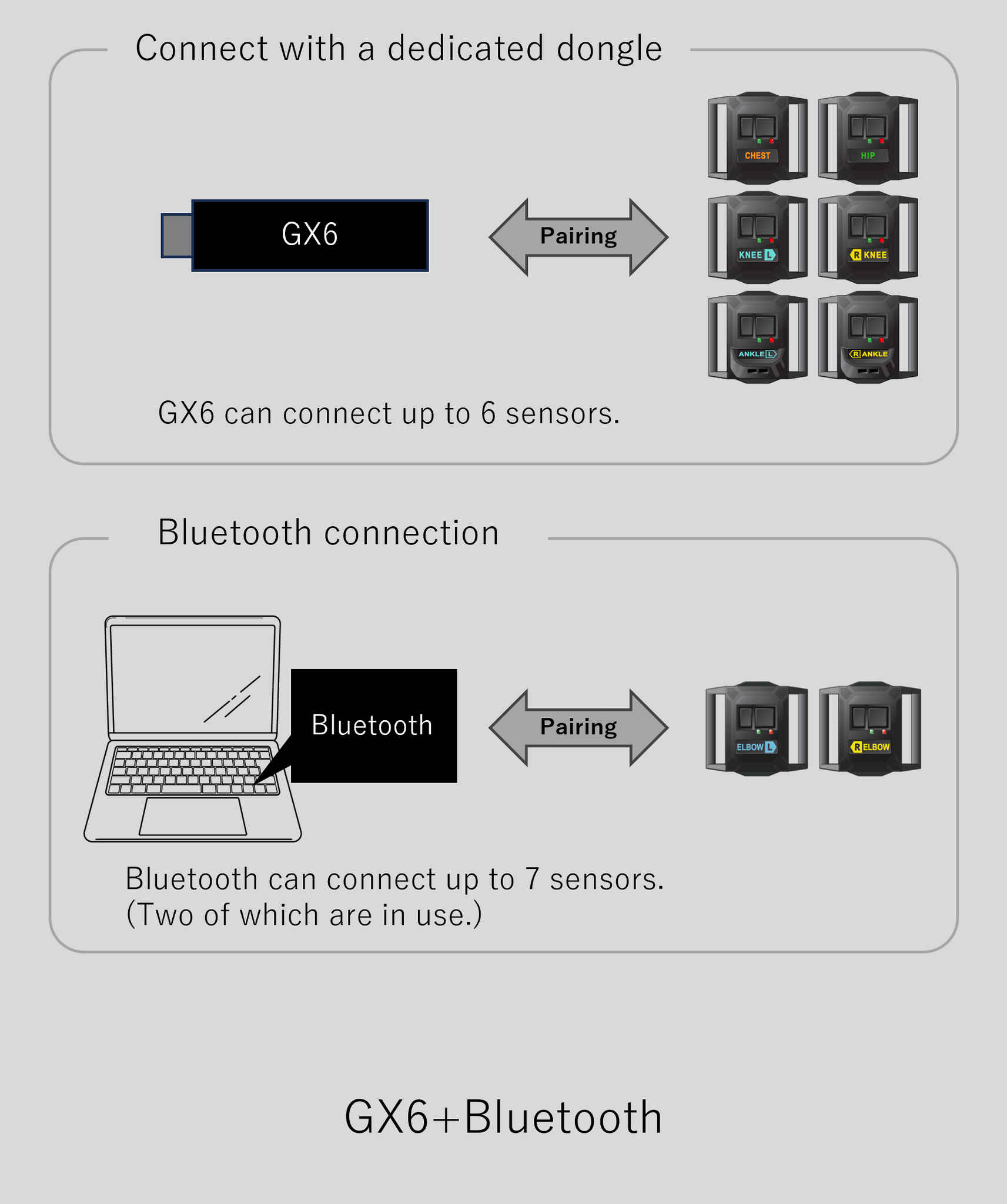GX2 Communication Dongle for HaritoraX 2 / Wireless – Shiftall GX2 Communication Dongle for HaritoraX 2 / Wireless – Shiftall