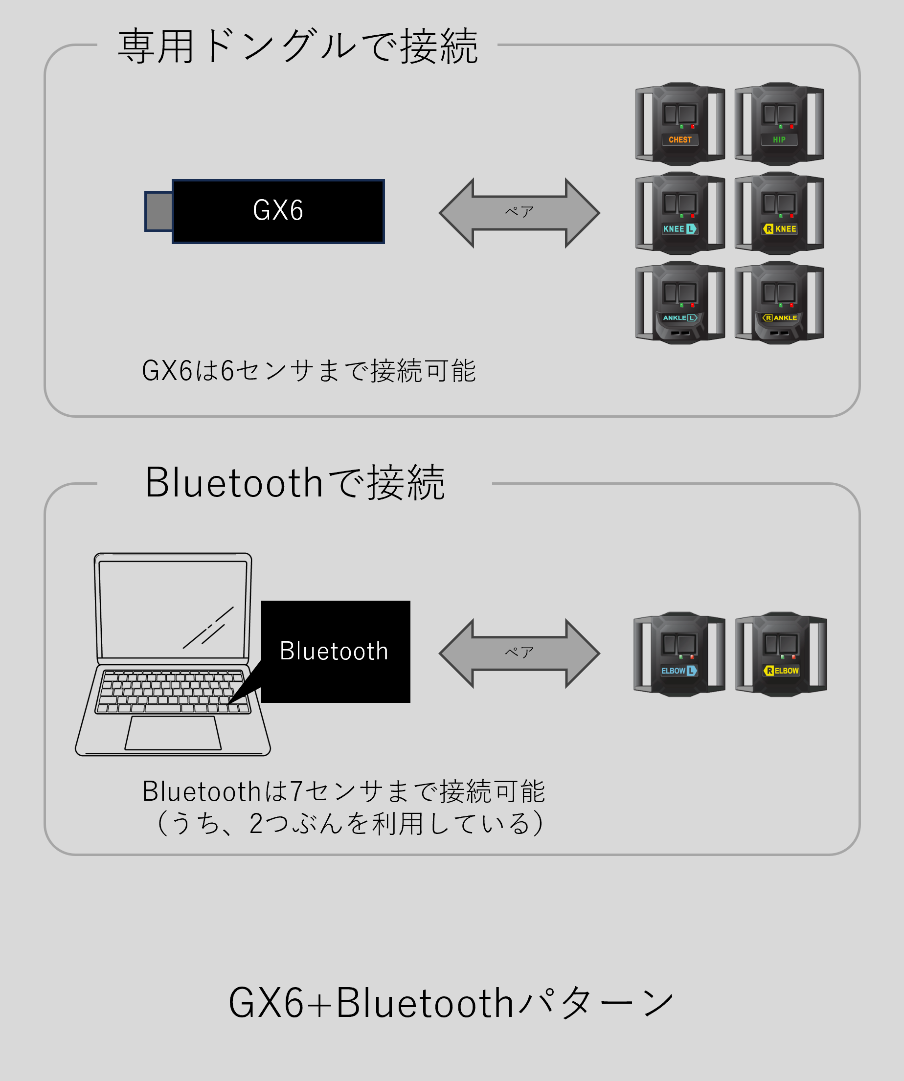 HaritoraX ワイヤレス肘トラッキング拡張セット – Shiftall