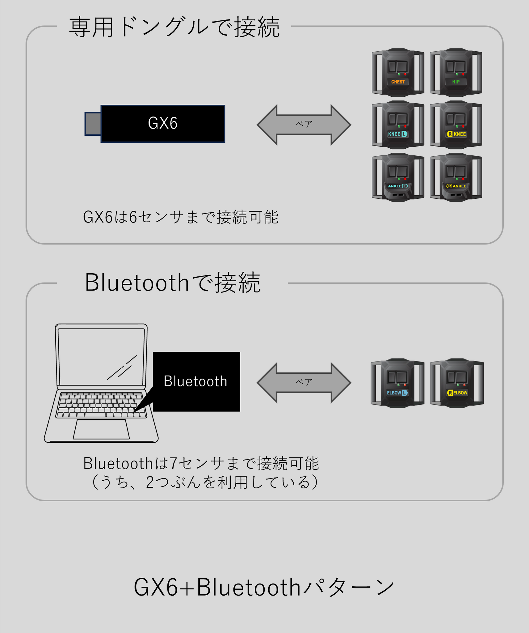 haritorax ワイヤレス GX6 ドングル 【公式通販】 haritorax ワイヤレス GX6 ドングル 【公式通販】