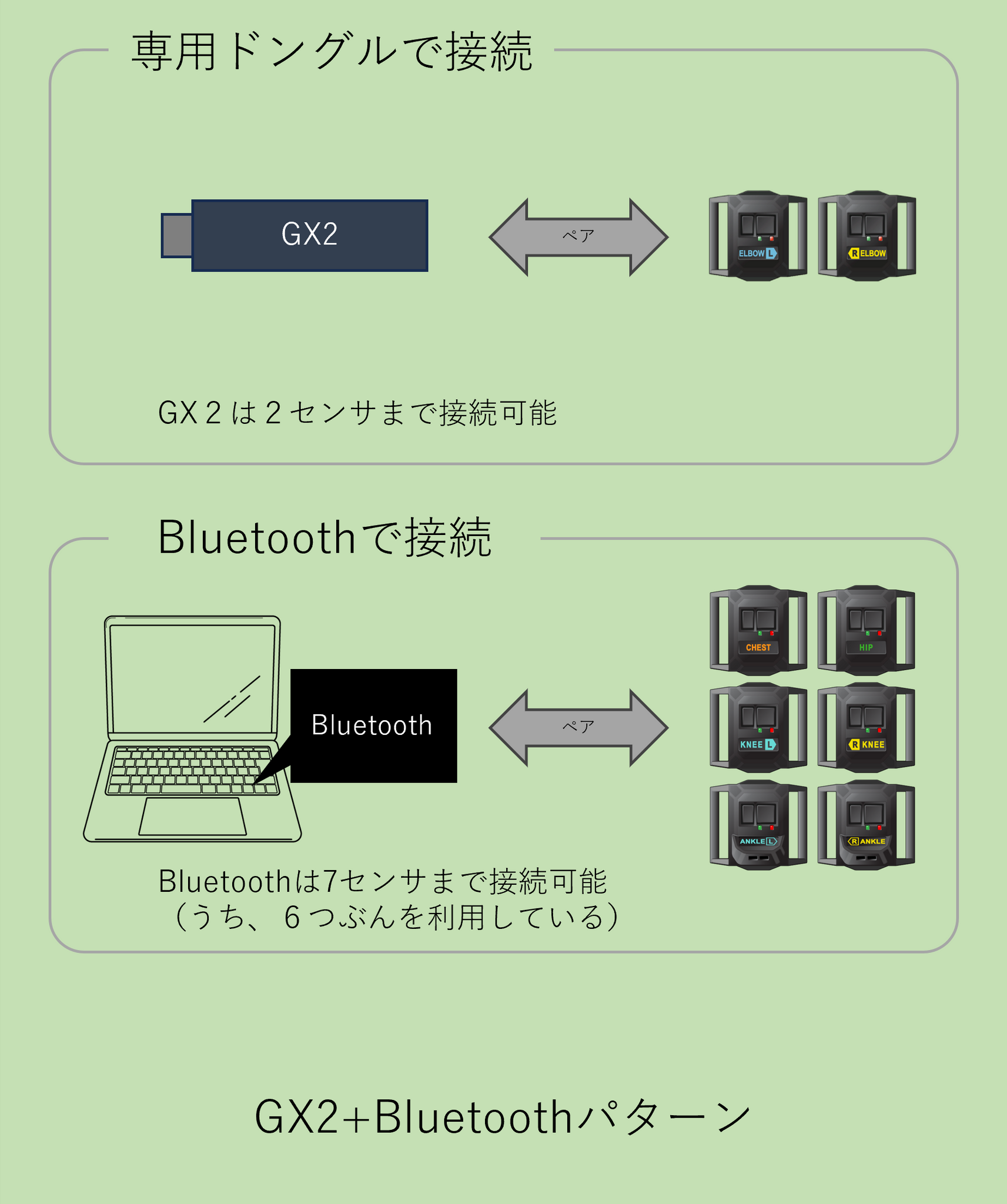 HaritoraX Wireless 肘拡張込み HaritoraX Wireless 肘拡張込み