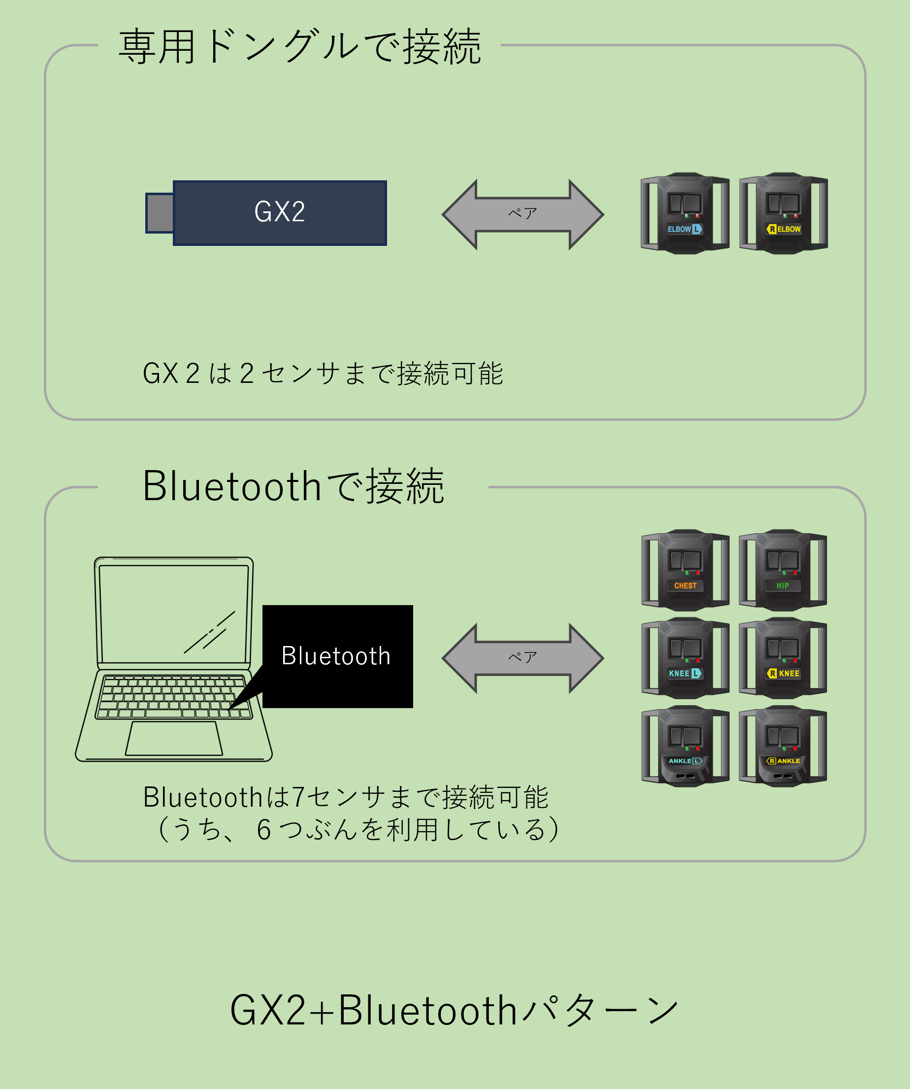 HaritoraX ワイヤレス肘トラッキング拡張セット – Shiftall