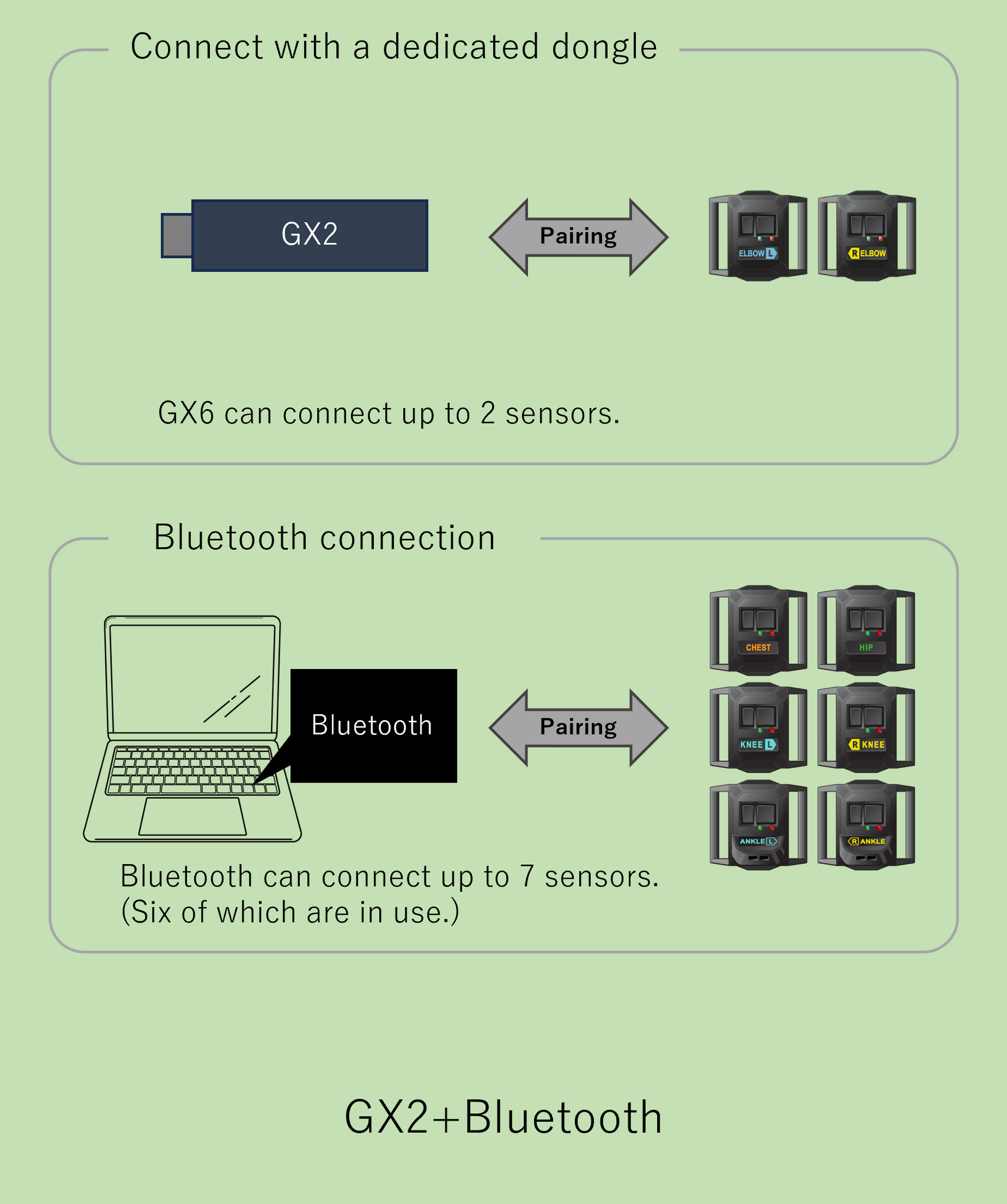 GX6 Communication Dongle for HaritoraX Wireless