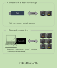 GX6 Communication Dongle for HaritoraX Wireless