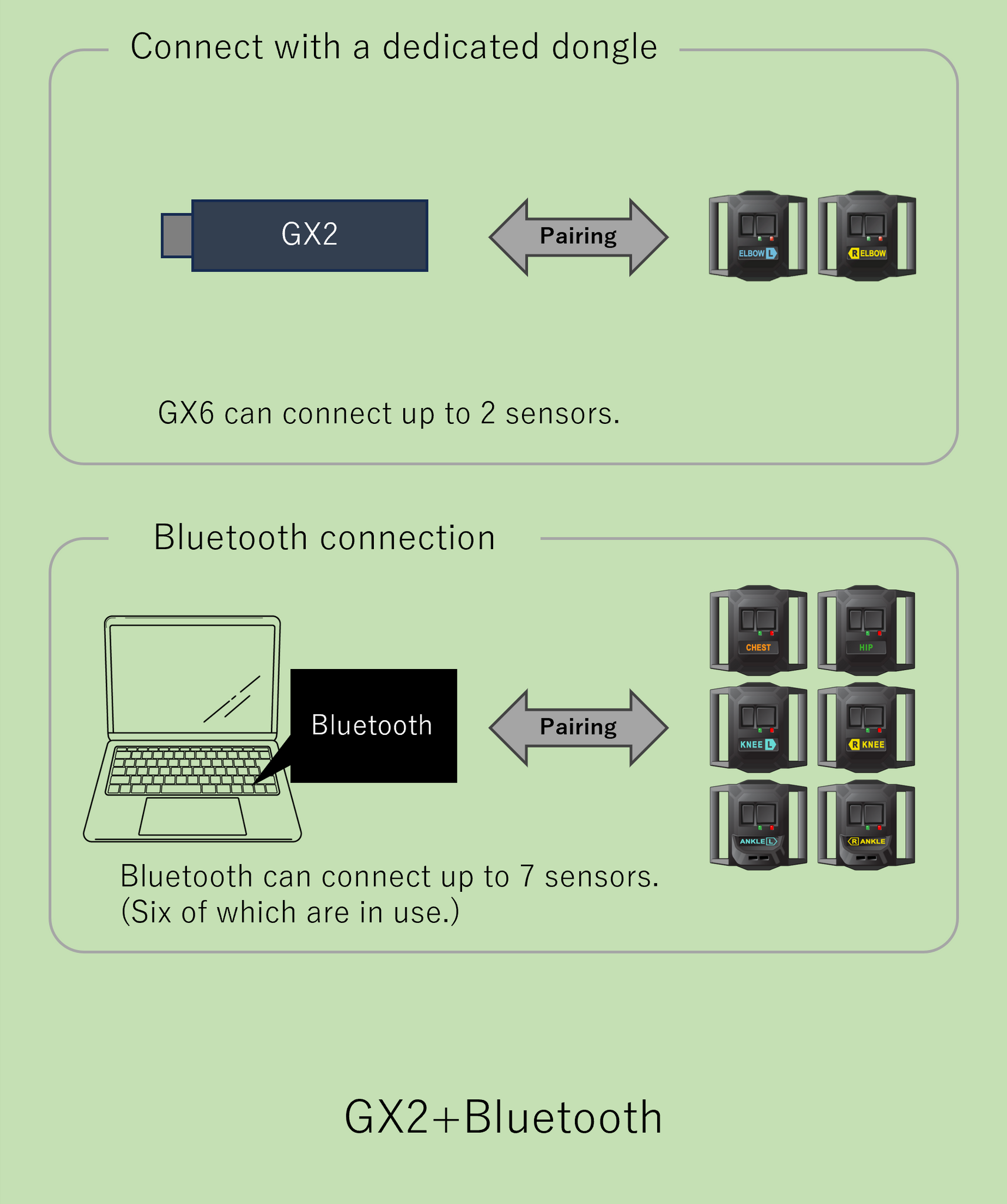 GX2 Communication Dongle for HaritoraX 2 / Wireless – Shiftall GX2 Communication Dongle for HaritoraX 2 / Wireless – Shiftall