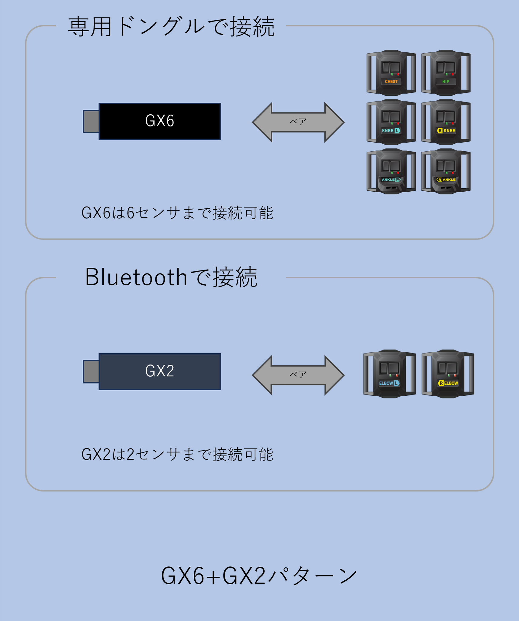 HARITORAX 2 +GX6専用ドングルセット ハリトラ HaritoraX 2 / ワイヤレス 専用通信ドングル GX2 – Shiftall