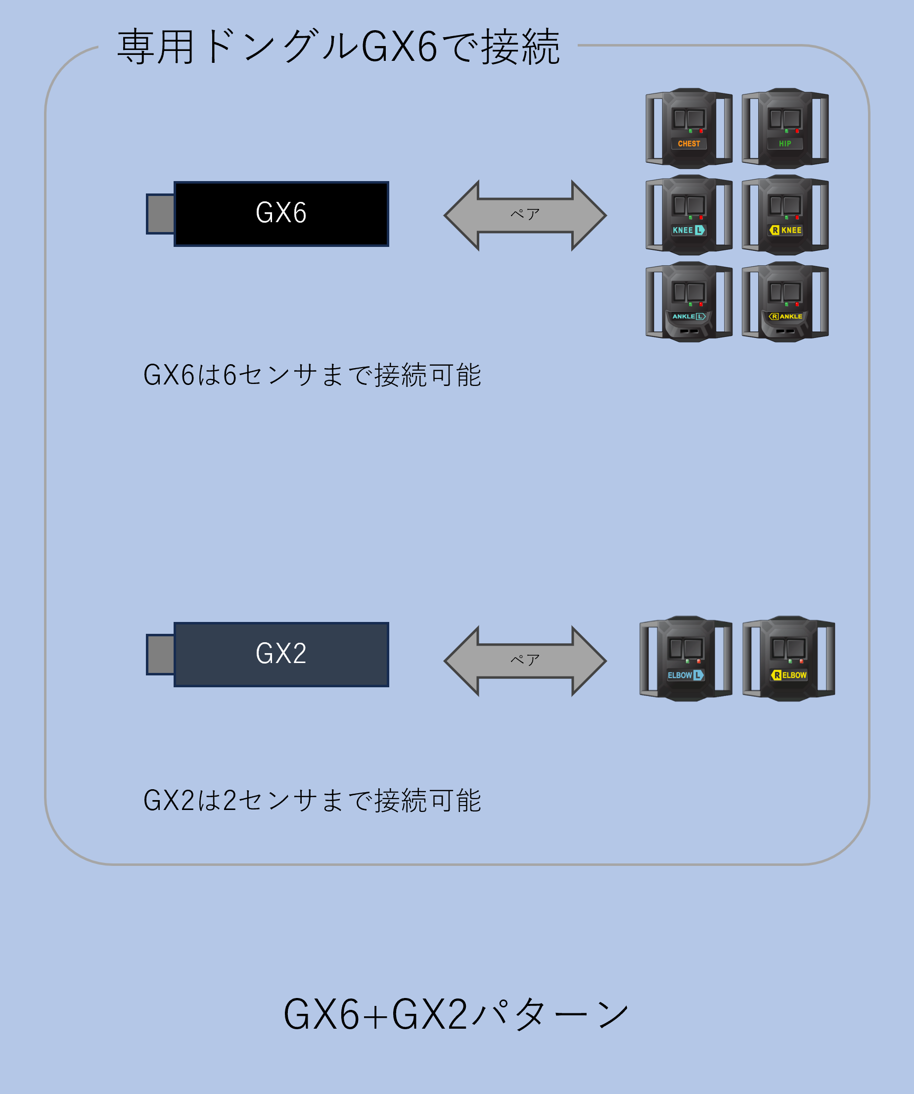 HaritoraX ワイヤレス肘トラッキング拡張セット – Shiftall