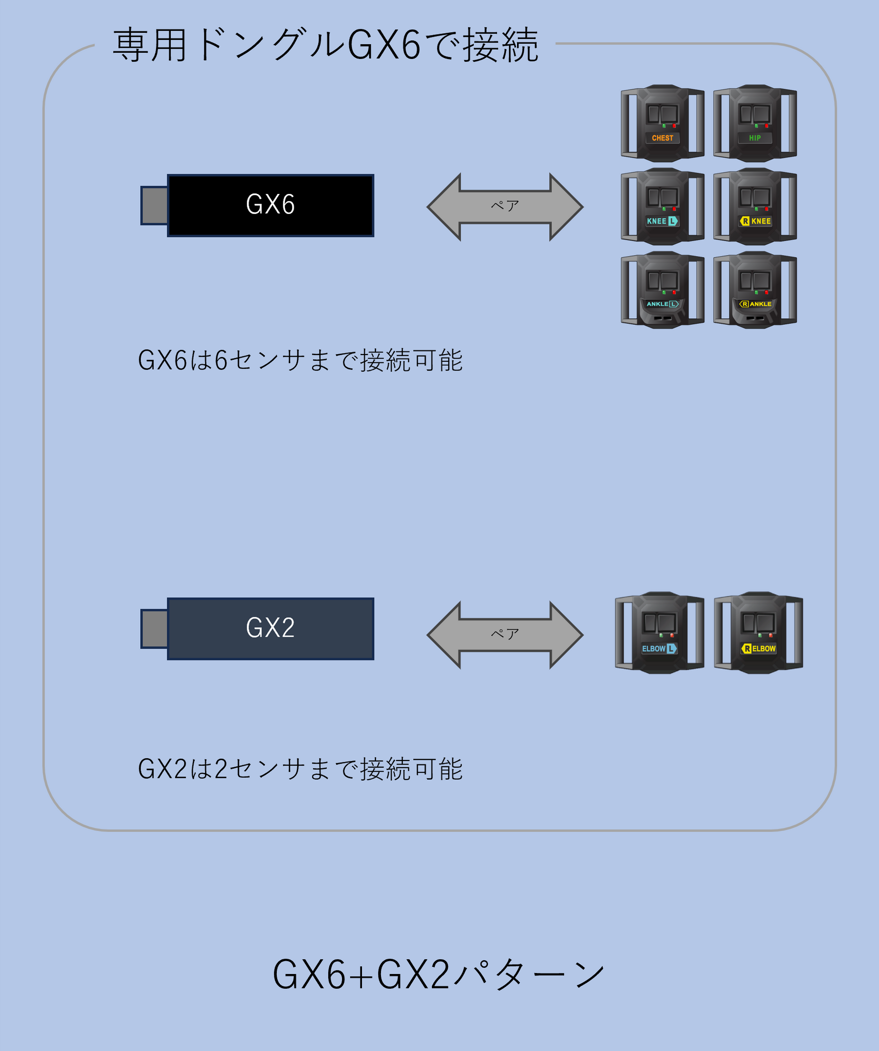 HaritoraXワイヤレス+専用通信ドングルGX6 【公式通販】 HaritoraXワイヤレス+専用通信ドングルGX6 【公式通販】