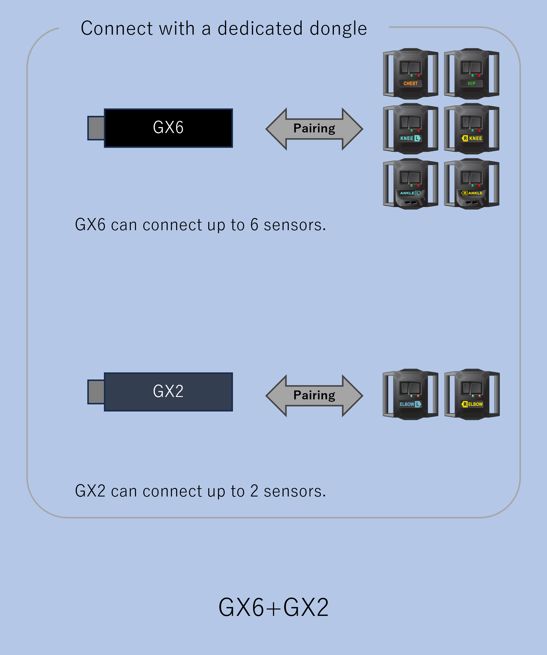 GX6 Communication Dongle for HaritoraX 2 / Wireless – Shiftall GX6 Communication Dongle for HaritoraX 2 / Wireless – Shiftall