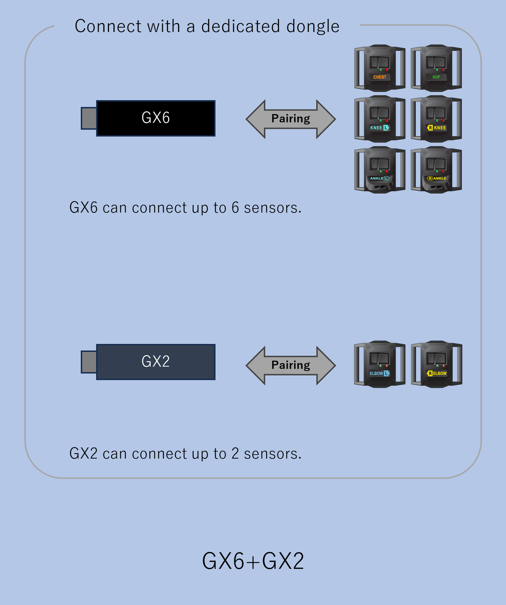 GX2 Communication Dongle for HaritoraX 2 / Wireless – Shiftall GX2 Communication Dongle for HaritoraX 2 / Wireless – Shiftall