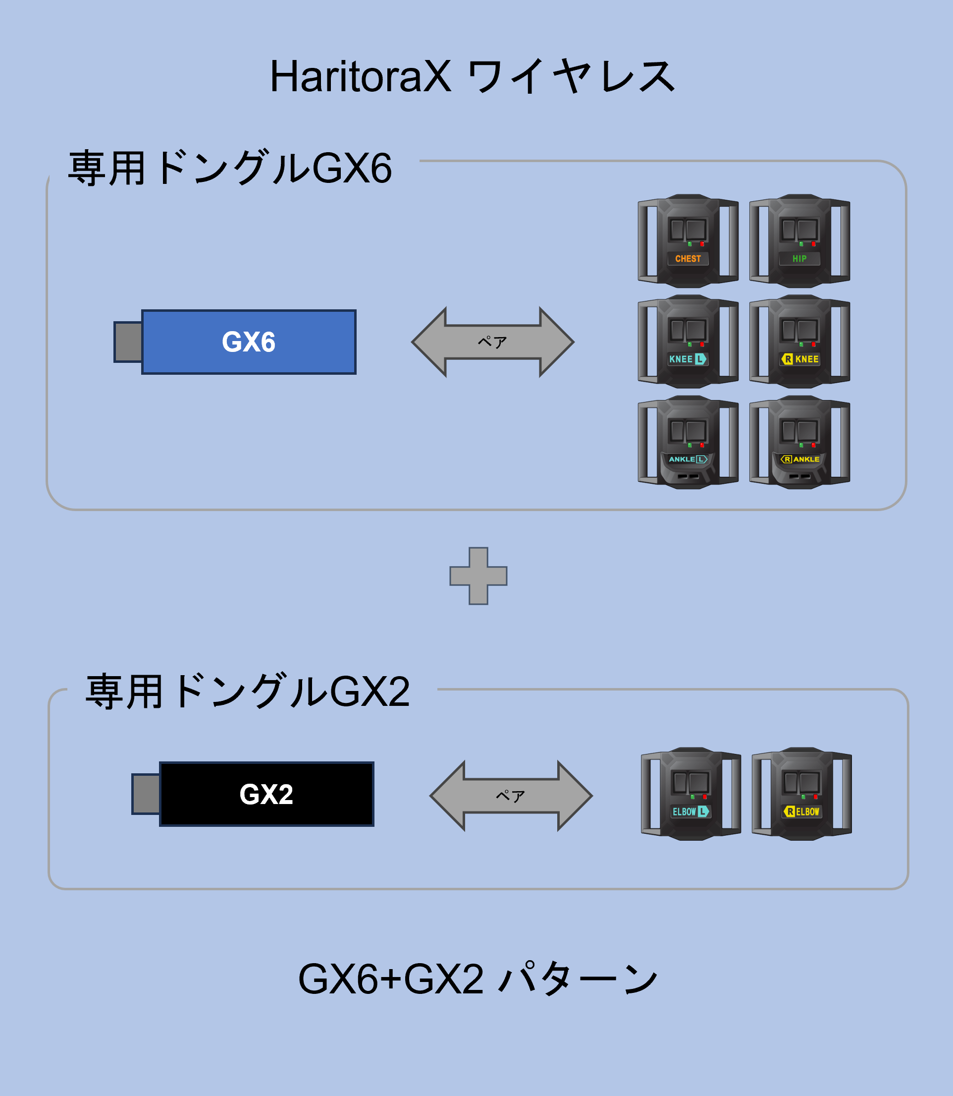 HaritoraXワイヤレス+GX6ドングル 4_80cdb5f9-bc8e-4613-a1d9-